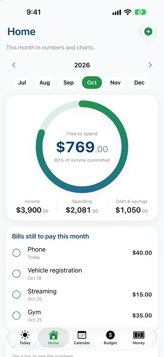 The Home screen: a ring showing money free to spend this month, with income, spending, and debt and savings underneath.